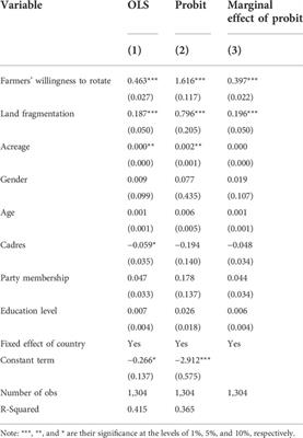 The effect of land fragmentation on farmers’ rotation behavior in rural China
